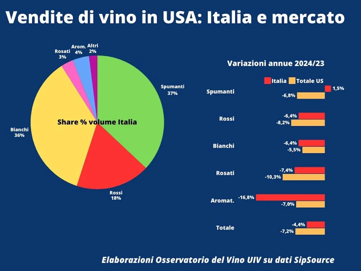 Export vino italiano e dazi Usa